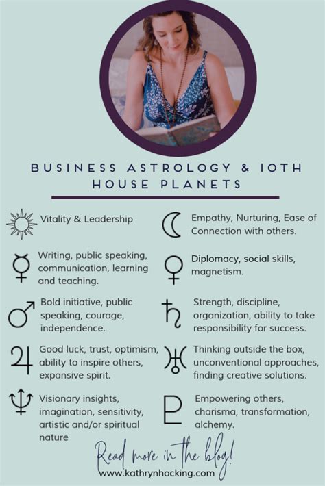 March 22, <strong>2023</strong>. . Best day to start a business astrology 2023